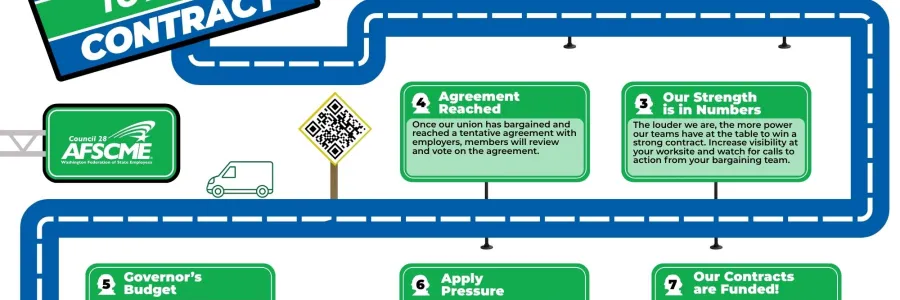 road to fair contract 2026