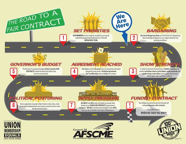 contract-roadmap.jpg