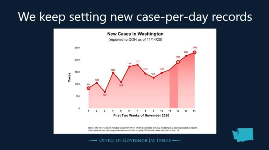 inslee_covid_graph.png