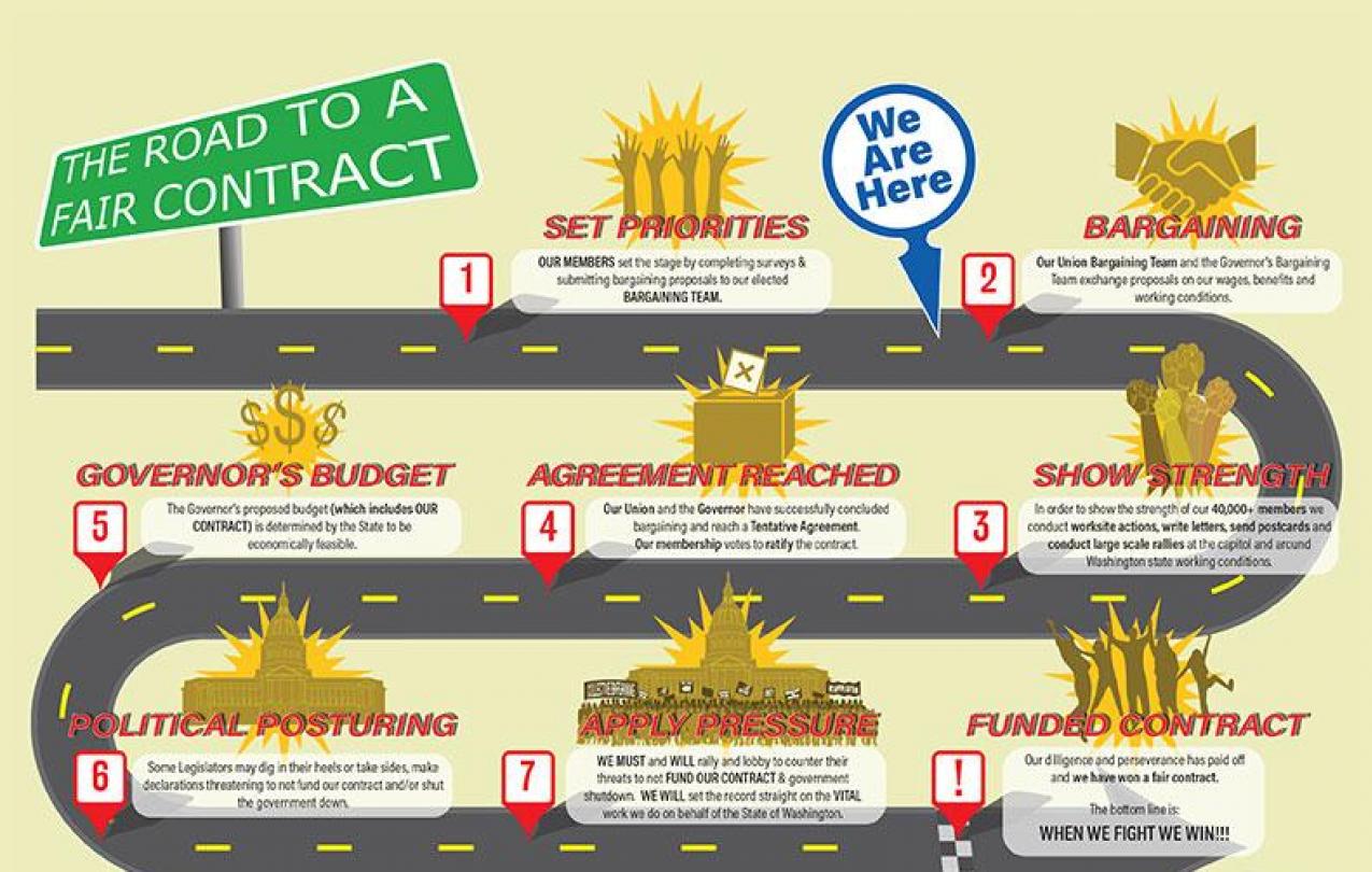 Roadmap to a fair contract