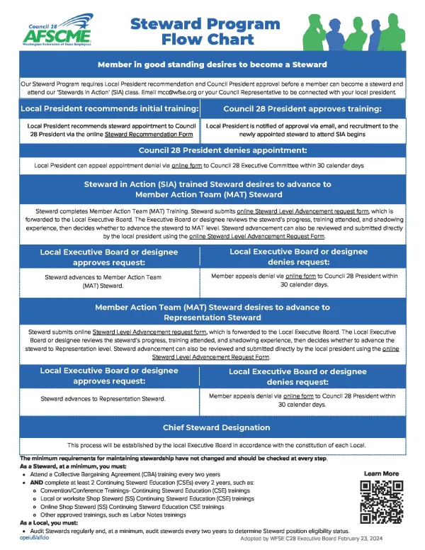 Steward program Flowchart