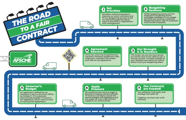 WFSE Flyer: The Road to a Fair Union Contract (2026)