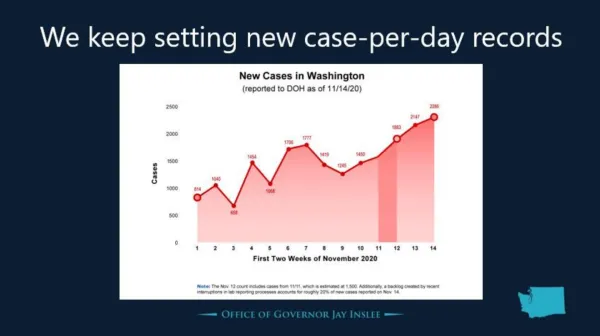 inslee_covid_graph.png