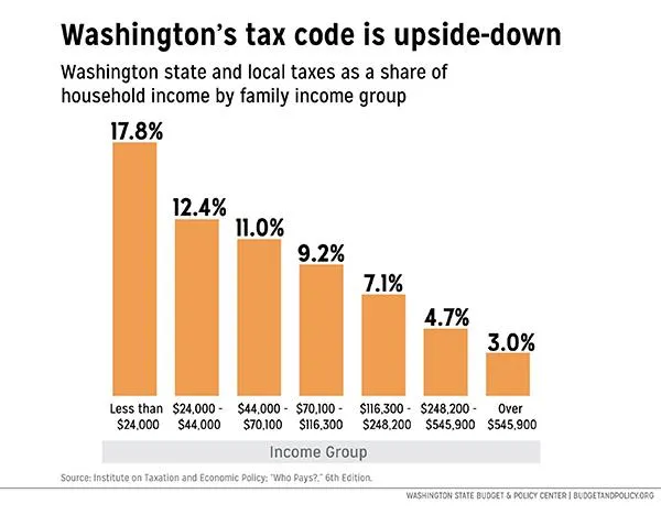 washington_tax_code.jpg